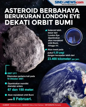Asteroid Berbahaya Berukuran...
