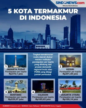 Ini 5 Kota Termakmur...