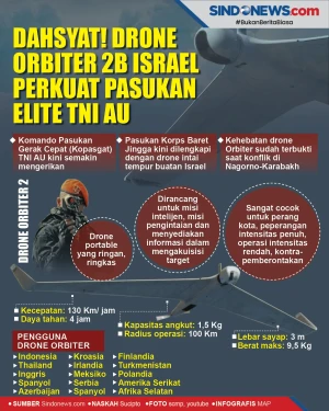 Dahsyat! Drone Orbiter...