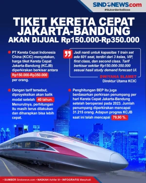 Tiket Kereta Cepat Jakarta-Bandung...