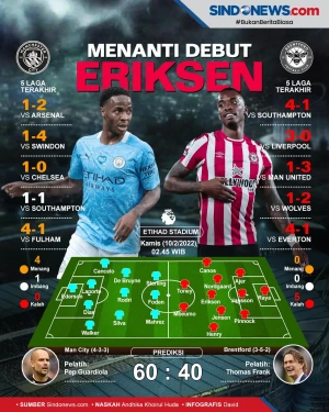 Preview Man City vs...
