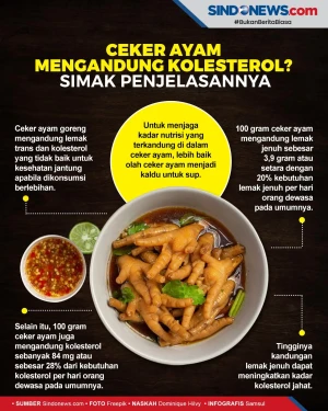 Ceker Ayam Mengandung...