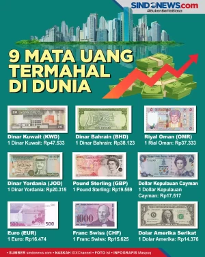 Bukan Dolar AS, Ini...