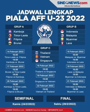 Indonesia Satu Grup...