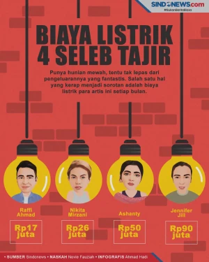 Biaya Tagihan Listrik...