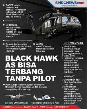Black Hawk Amerika Serikat...