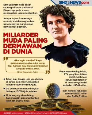 Miliarder Muda Paling...