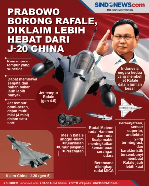 Prabowo Borong Rafale,...