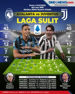 Liga Italia 2021-2022:...