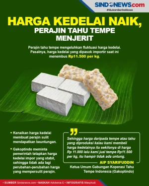 Harga Kedelai Fluktuatif,...