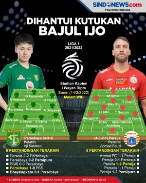 Lawan Persebaya, Macan...