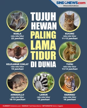Ini 7 Hewan Paling Lama...