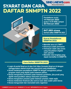 Simak! Ini Syarat dan...