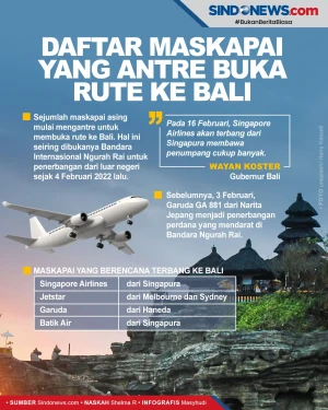 Daftar Maskapai yang...