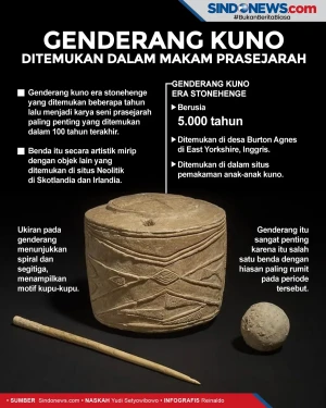 Genderang Kuno Ditemukan...