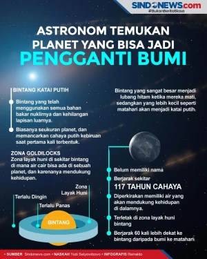 Astronom Temukan Planet...