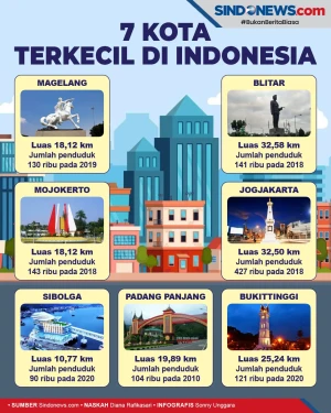 Ini 7 Kota Terkecil...