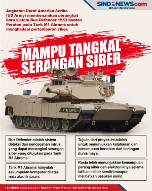 Canggih, Tank M1 Abrams...