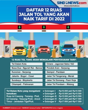 12 Ruas Jalan Tol Akan...