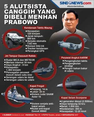 5 Alutsista Canggih...