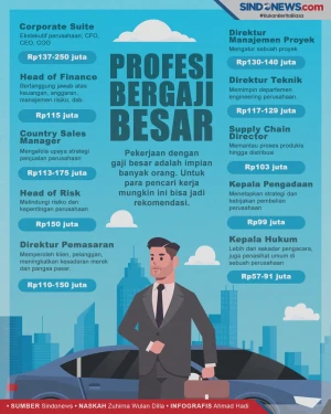 Daftar 10 Profesi di...