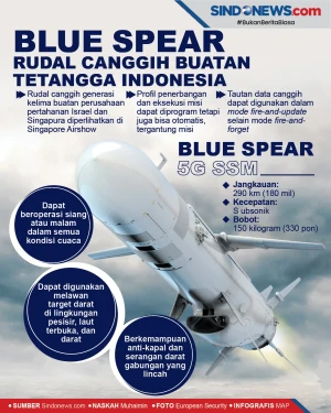 Blue Spear, Rudal Canggih...