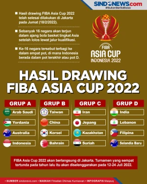 Undian FIBA Asia Cup...