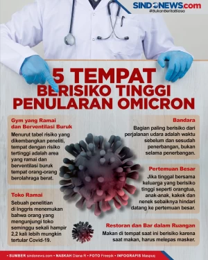 Waspada, Lima Tempat...
