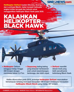 Kalahkan Black Hawk,...