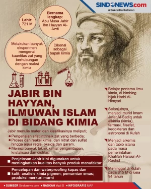 Abu Musa Jabir Bin Hayyan,...