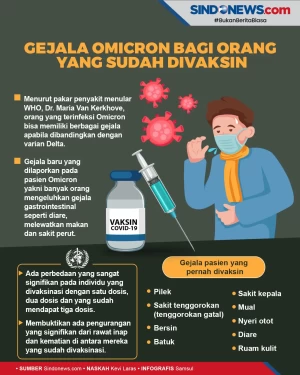 Gejala Umum Omicron...