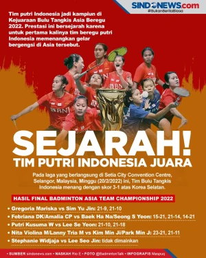 Tim Putri Indonesia...