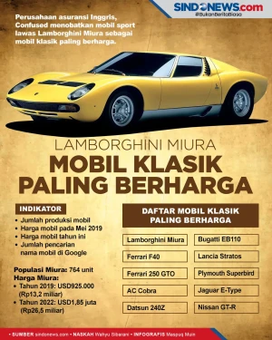 Lamborghini Miura Dinobatkan...