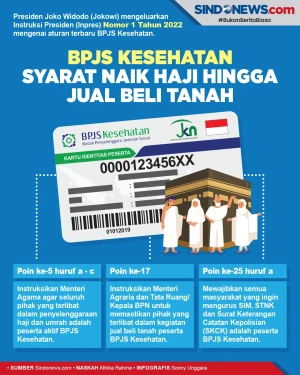 Naik Haji Hingga Jual...