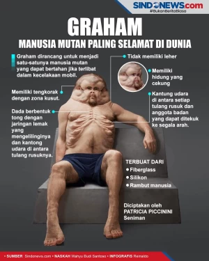 Graham Manusia Mutan...