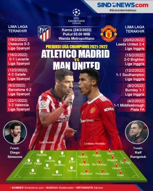 Liga Champions, Prediksi...