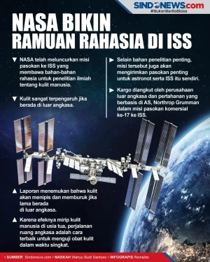 Ciptakan Obat Awet Muda,...
