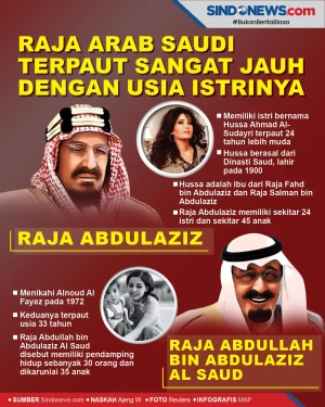 Raja Arab Saudi Terpaut...