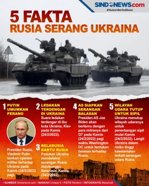 Rusia Mulai Lakukan...