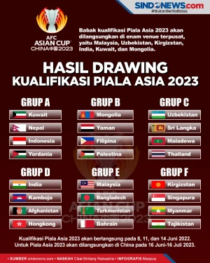 Drawing Kualifikasi...