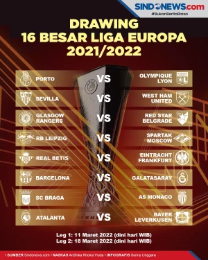 Hasil Undian Babak 16...