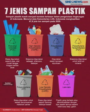 Mengenal 7 Jenis Sampah...