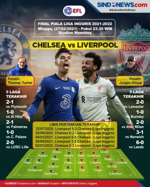 Final Piala Liga Inggris...