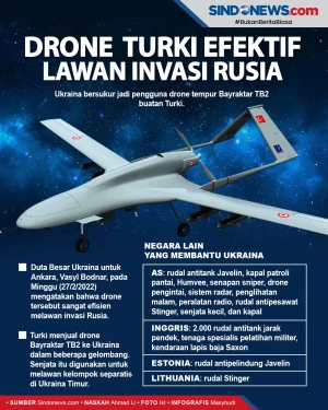 Drone Tempur Bayraktar...