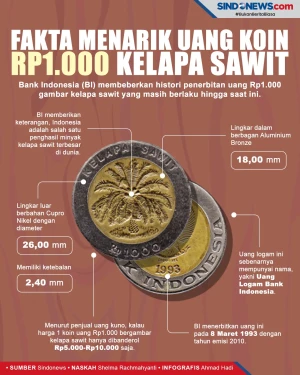 Fakta-Fakta Menarik...