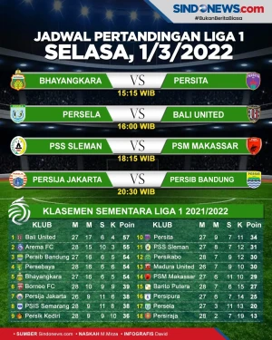Jadwal Pertandingan...