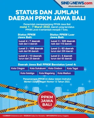 Bertambah, Ini Rincian...