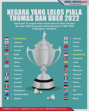 Negara-Negara yang Dipastikan...