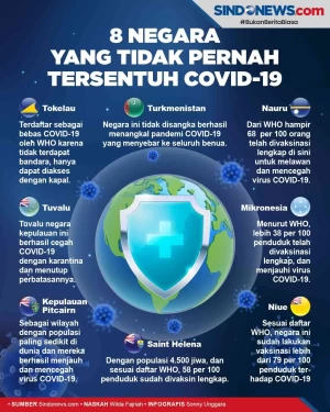 Negara-negara yang Tidak...
