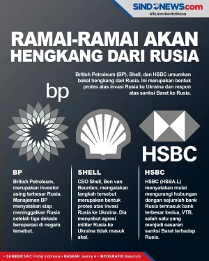 Perusahaan Global Ramai-ramai...